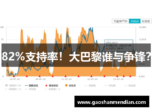 82%支持率！大巴黎谁与争锋？